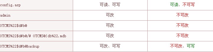 網(wǎng)鈦安裝向?qū)IS目錄權(quán)限設(shè)置 圖1