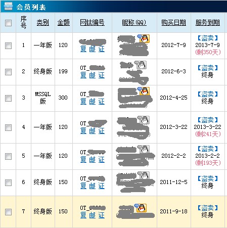取消7個(gè)盜賣程序的會(huì)員的升級(jí)服務(wù)，請(qǐng)大家尊重版權(quán)，盜賣是無(wú)恥的行為！ 圖1