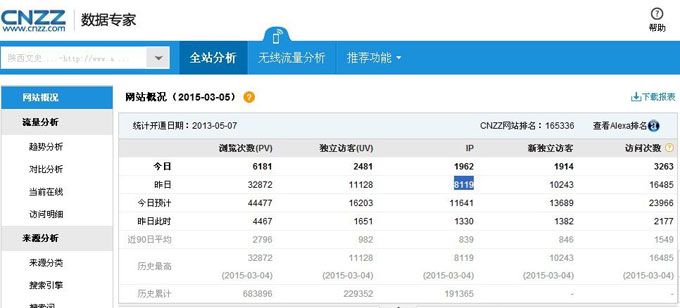 真實(shí)案例說明使用商業(yè)版文章系統(tǒng)，讓你的收錄的流量飛速增長 圖2